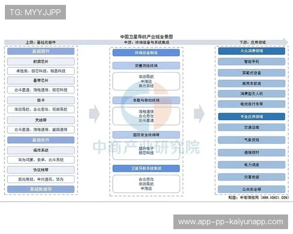 芯片产业链穿越周期，结构行情逐步明朗，芯片产业链环节全景图